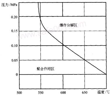 常用氣體（乙炔，氧氣，液化石油氣LPG）安全規(guī)范